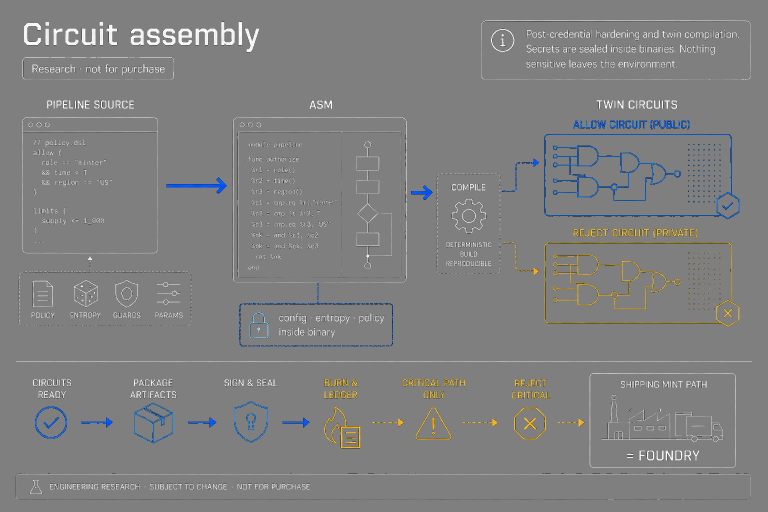 Circuit assembly and twin compilation sketch